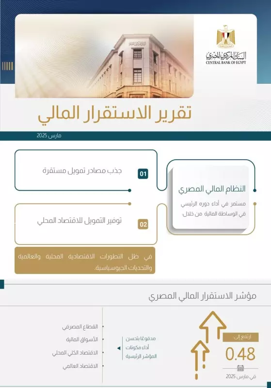 البنك المركزي