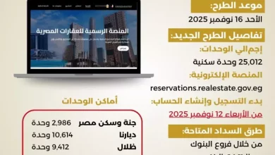 وزارة الاسكان