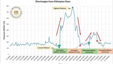  الموارد المائية والري