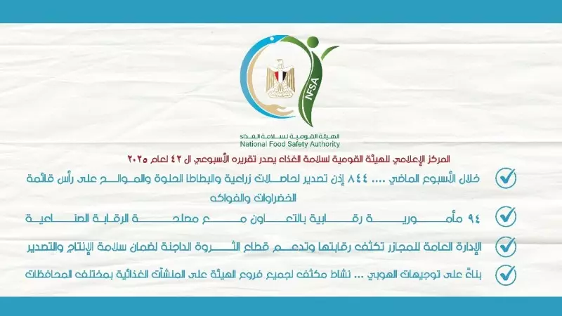 المركز الإعلامي للهيئة القومية لسلامة الغذاء