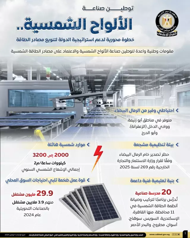 مجلس الوزراء