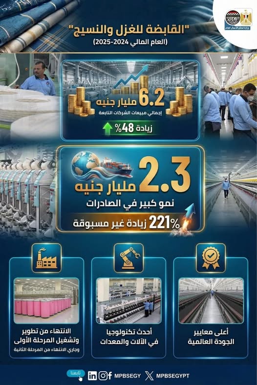 القابضة للقطن والغزل والنسيج