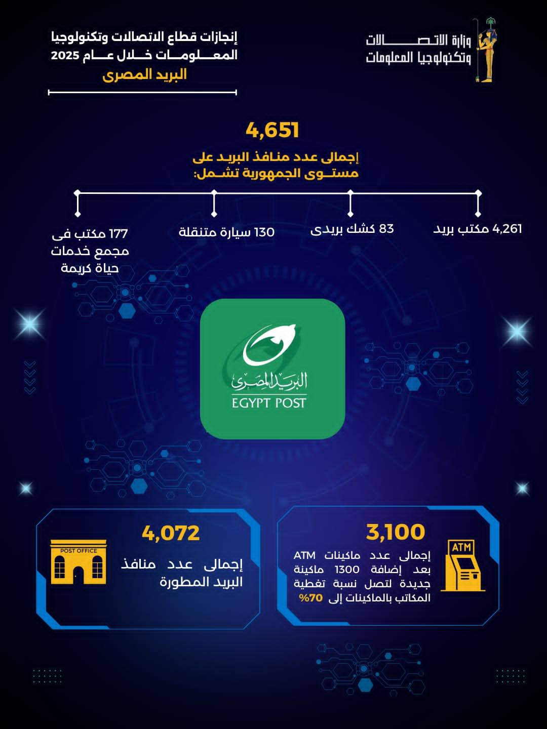 قطاع الاتصالات