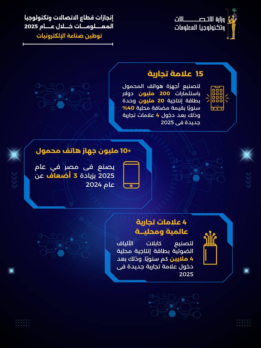 قطاع الاتصالات