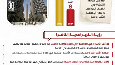 لمجلس الوزراء