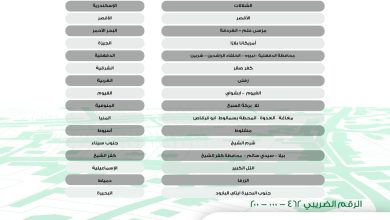 البنك الأهلي