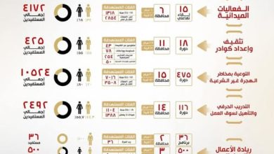 مراكب النجاة