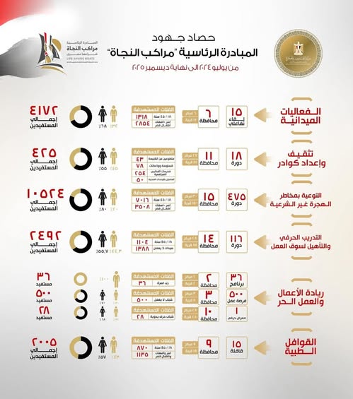 مراكب النجاة