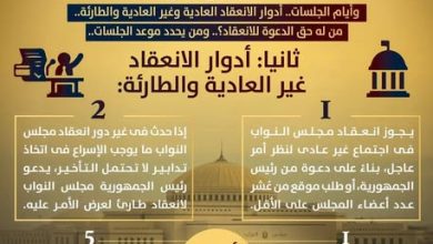 مجلس النواب