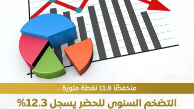 استقرار تضخم الحضر