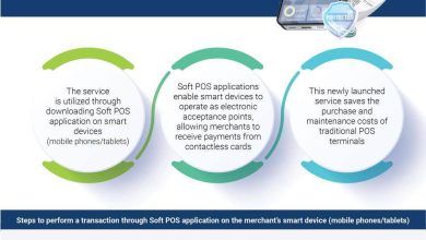 Central Bank of Egypt