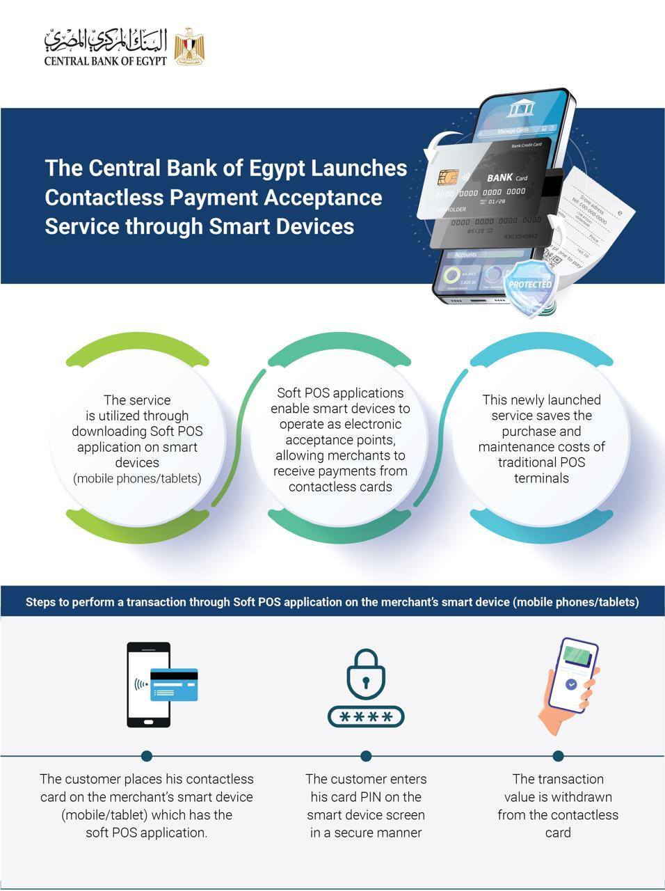 Central Bank of Egypt