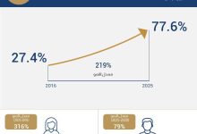 البنك المركزي المصري