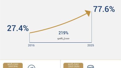 البنك المركزي المصري