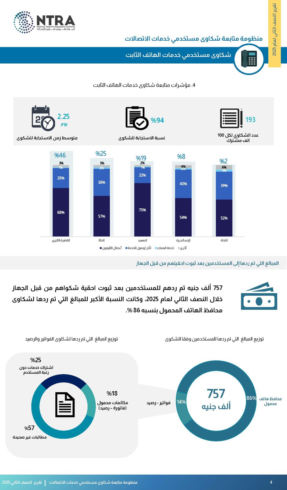 الجهاز القومي لتنظيم الاتصالات