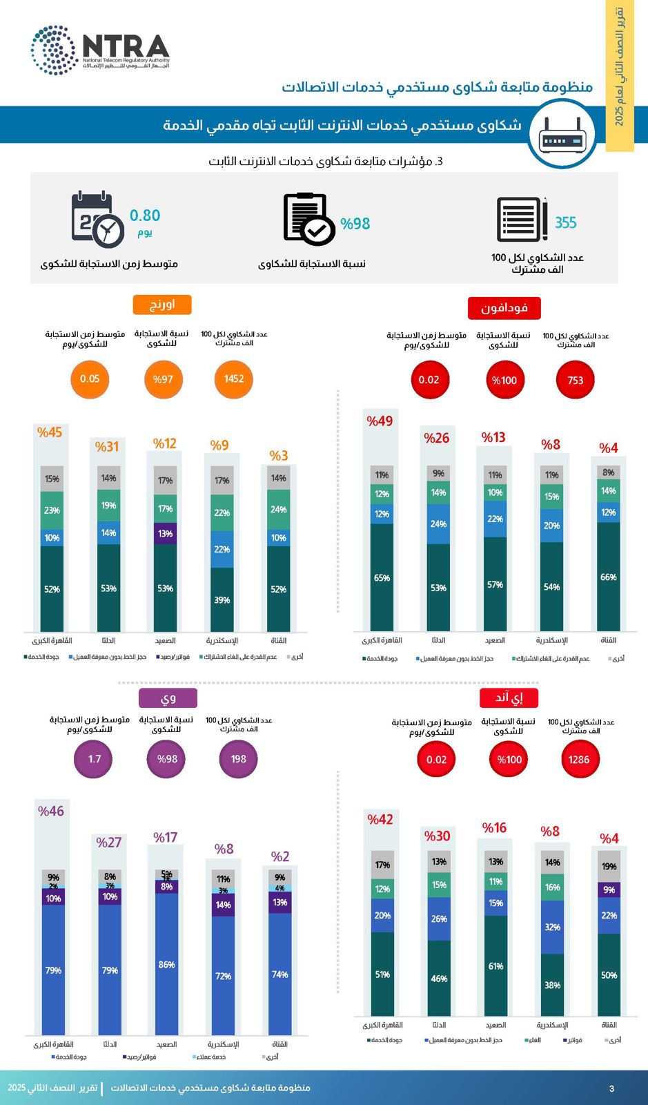 الجهاز القومي لتنظيم الاتصالات