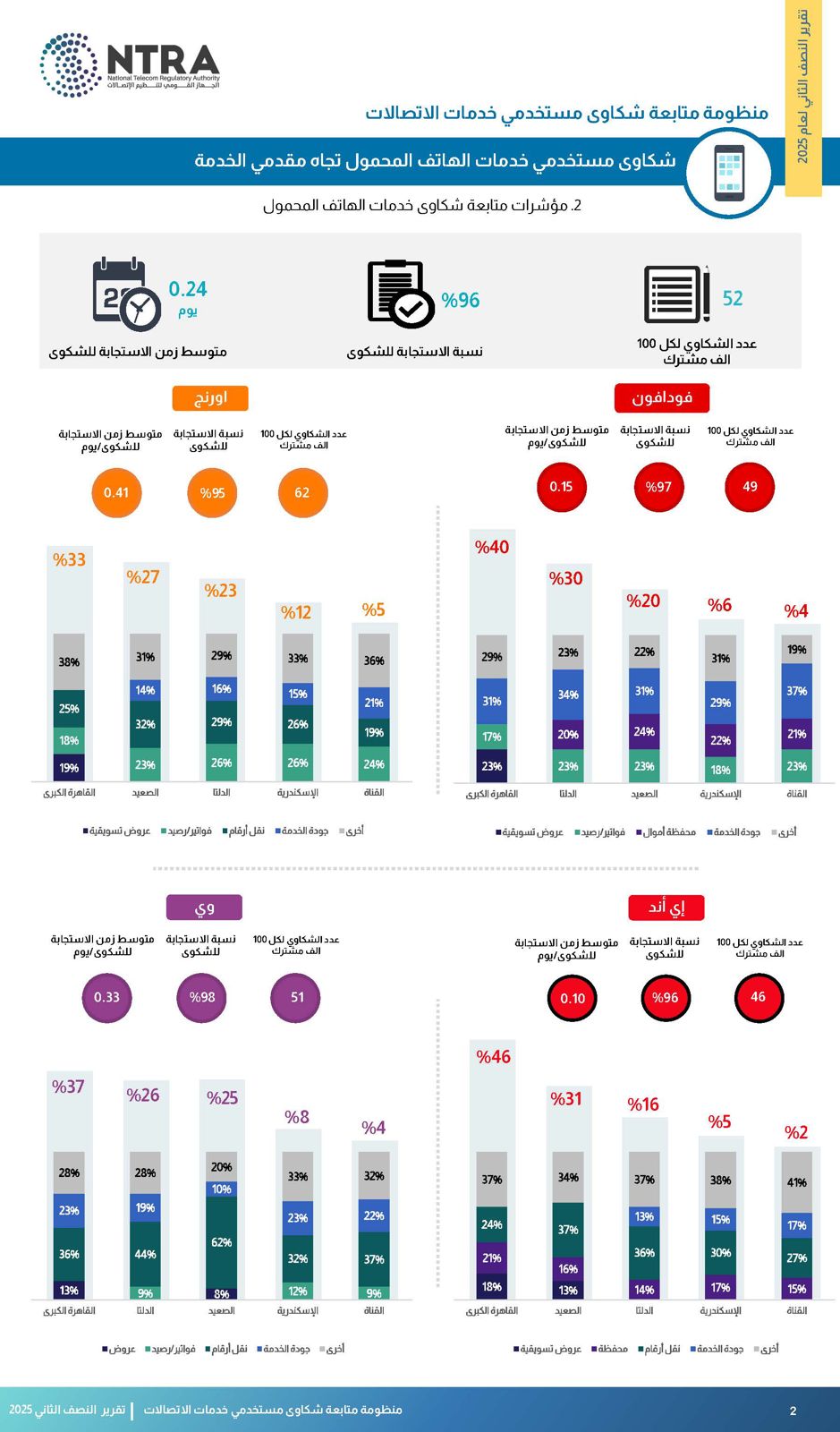 الجهاز القومي لتنظيم الاتصالات