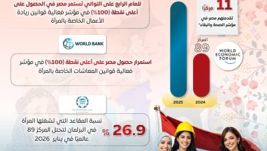 اليوم الدولي للمرأة