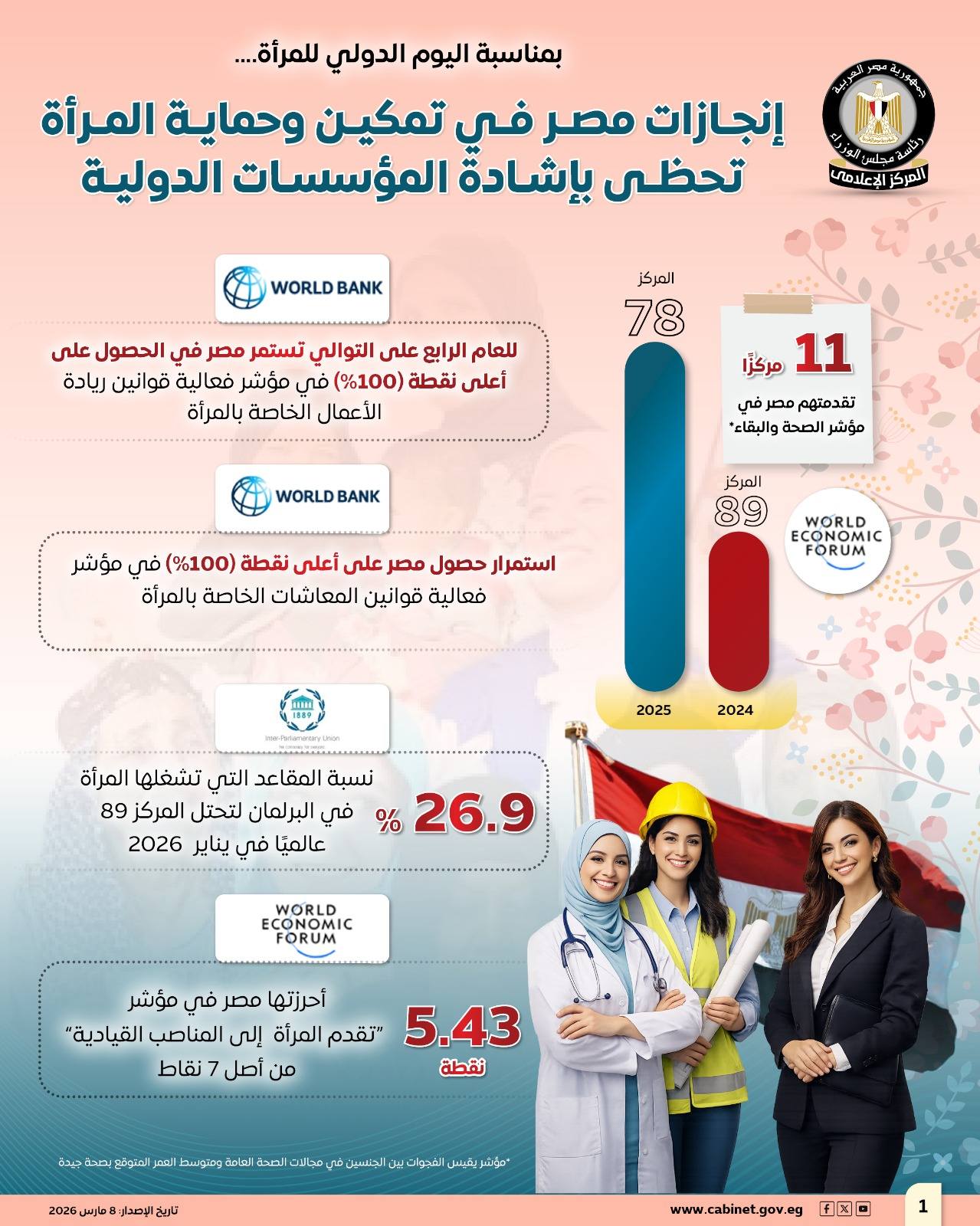 اليوم الدولي للمرأة