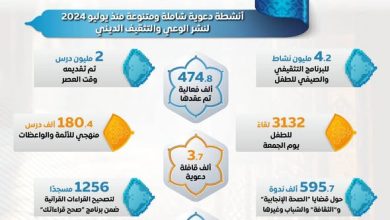 جهود الدولة المصرية