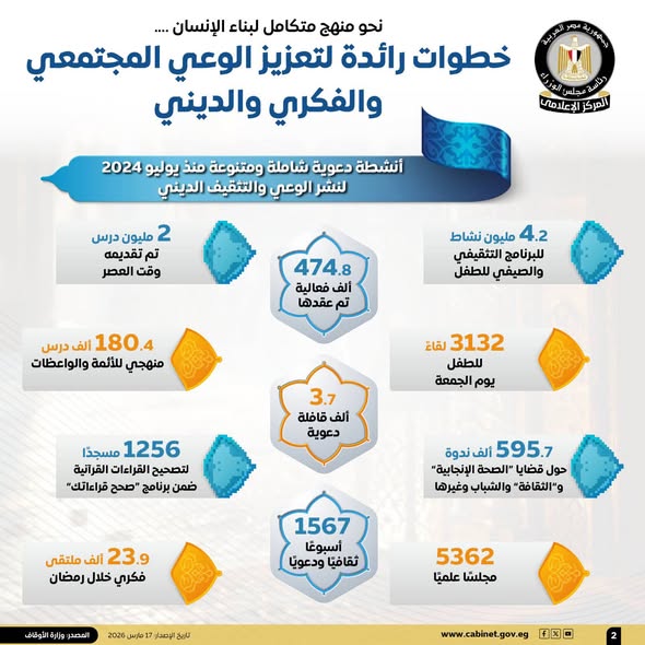 جهود الدولة المصرية